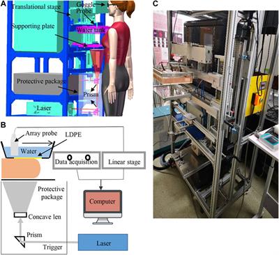 Developing a Photoacoustic Whole-Breast Imaging System Based on the Synthetic Matrix Array